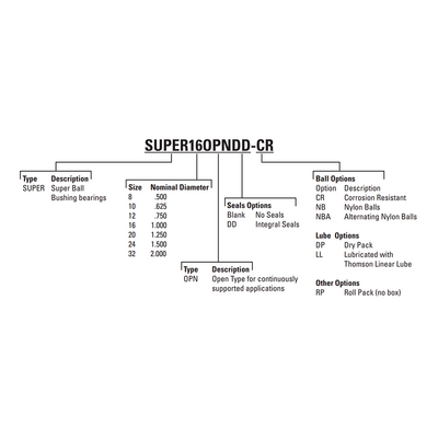 SUPER32OPN THOMSON BALL BUSHING<BR>SUPER SERIES 2" OPEN LINEAR BEARING SELF ALIGNING ADJUSTABLE 2350 LBF